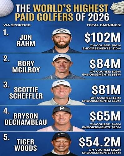 Jon Rahm's LIV Golf earnings — Biography, Age & Net Worth 2026 - Public Image & Legacy