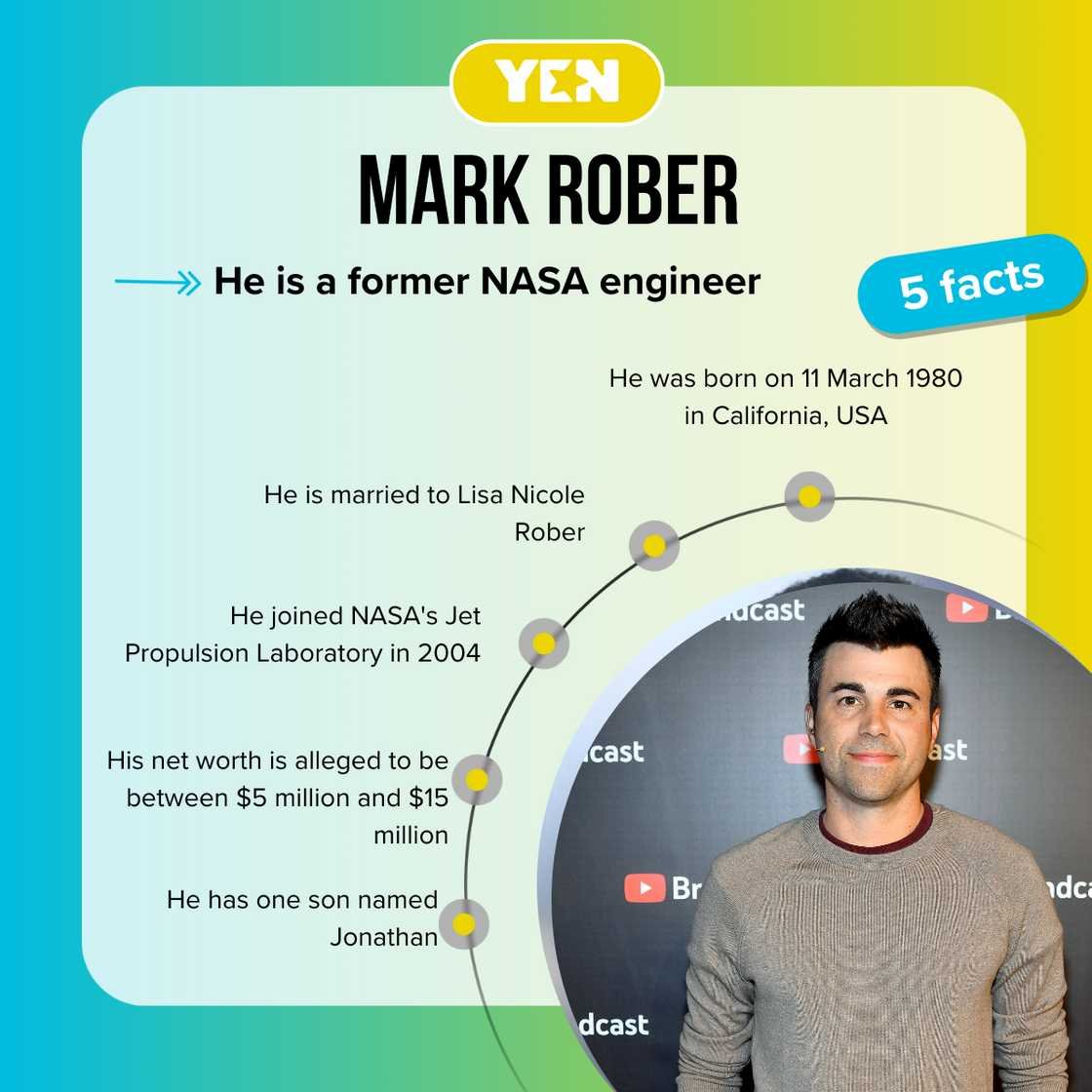 Mark Rober Net Worth 2026: Salary, Endorsements & Earnings - Career & Achievements