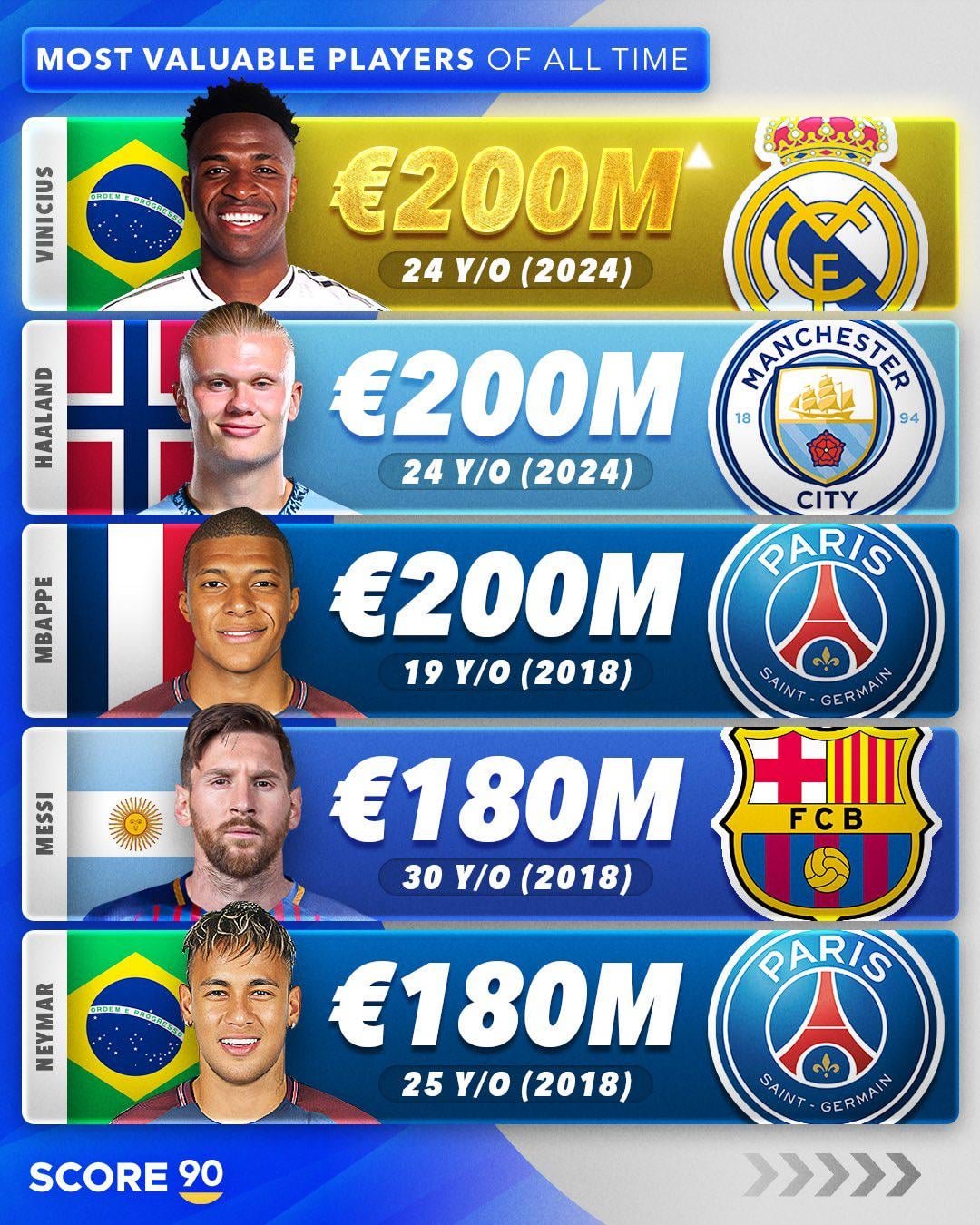 Vinicius Jr Net Worth 2026: Salary, Endorsements & Earnings - Career & Achievements